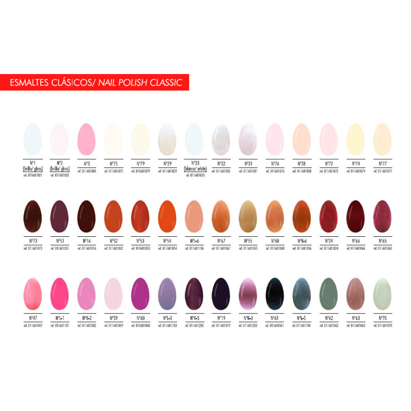 Thuya Vernis à Ongles Classique (12ml)