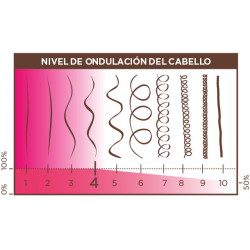 Kativa Xpress Kit Cheratina Lisciatura Brasiliana (lisciatura brasiliana)