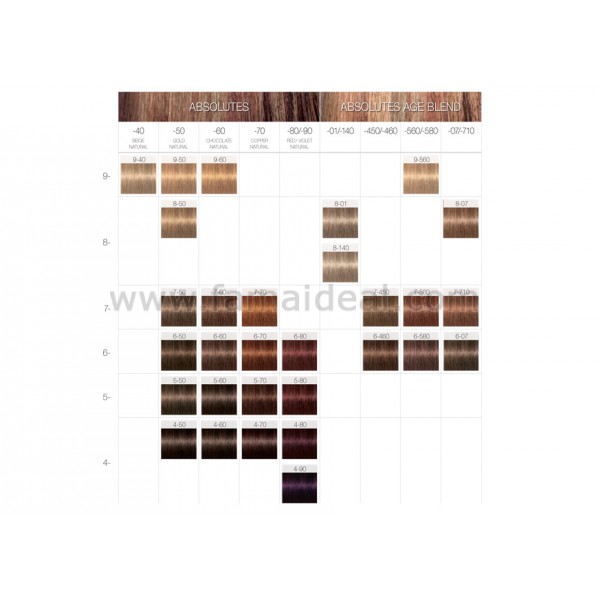By Fama Color Chart